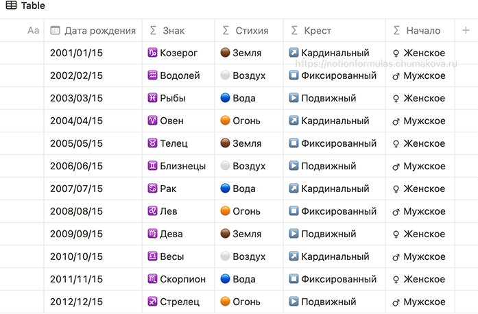 Формула Notion 2.0 «Знак зодиака по дате рождения (западная астрология)»