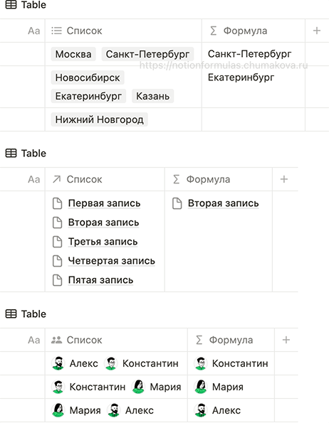 Формула Notion 2.0 «Значение элемента списка (массива) по индексу (ключу)»