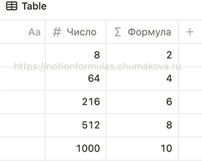 Формула Notion 2.0 «Кубический корень числа»