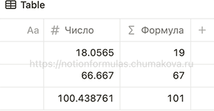 Формула Notion 2.0 «Округление числа к большему до целого»