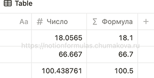 Формула Notion 2.0 «Округление числа к большему до десятых (до одного знака после запятой)»