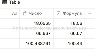 Формула Notion 2.0 «Округление числа к большему до сотых (до двух знаков после запятой)»