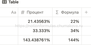 Формула Notion 2.0 «Округление процентов к большему до целого»