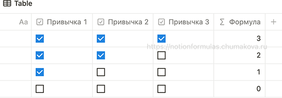 Формула Notion 2.0 «Количество установленных флажков в строке с использованием массивов (трекер привычек)»