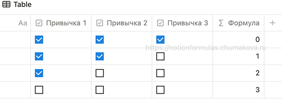 Формула Notion 2.0 «Количество снятых флажков в строке (трекер привычек)»