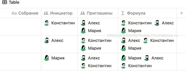 Формула Notion 2.0 «Объединение списков (массивов) из нескольких свойств Person (участники собрания)»