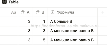 Формула Notion 2.0 «Ветвление формулы по условию»