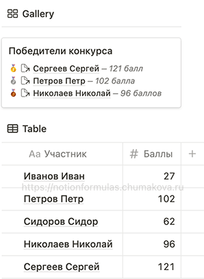 Формула Notion 2.0 «Победители соревнования»