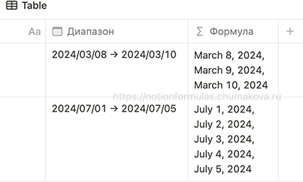Формула Notion 2.0 «Преобразование диапазона дат в список (массив) дат»