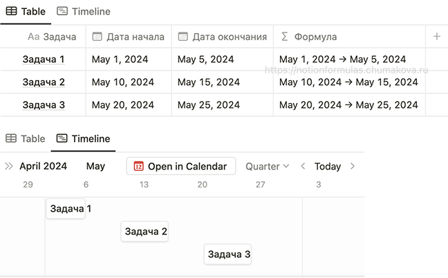 Формула Notion 2.0 «Принцип работы dateRange (диапазон дат Notion)»