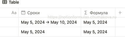 Формула Notion 2.0 «Принцип работы dateStart (начальная дата диапазона дат Notion)»