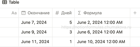 Формула Notion 2.0 «Вычитание дней из даты, расчет даты начала (timestamp, fromTimestamp)»