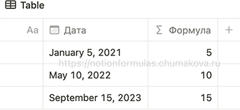 Формула Notion 2.0 «Число месяца (date)»