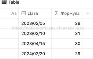 Формула Notion 2.0 «Число дней в месяце по дате»