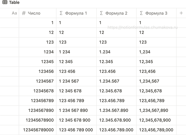 Формула Notion 2.0 «Разделитель разрядов»