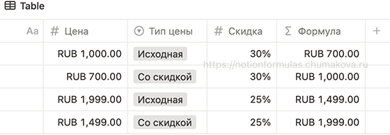 Формула Notion 2.0 «Калькулятор цены со скидкой»