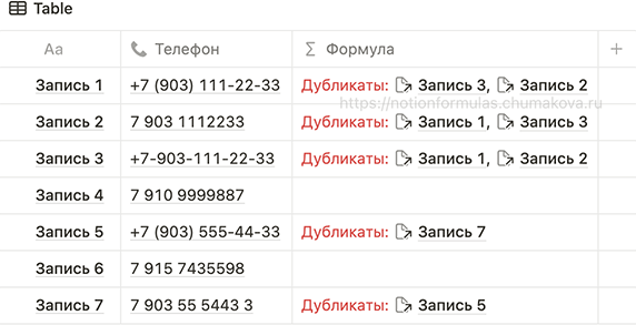 Формула Notion 2.0 «Проверка уникальности введенных данных (дубликаты записей)»