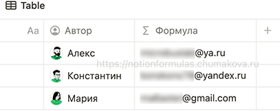 Формула Notion 2.0 «Адрес электронной почты автора записи»