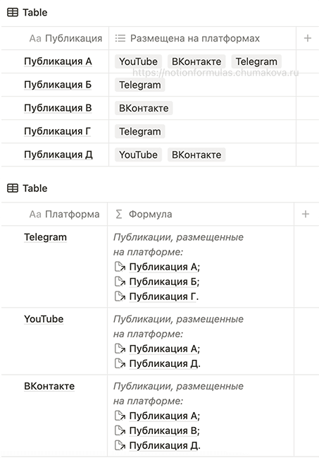 Формула Notion 2.0 «Автоматический листинг записей, содержащих тег (аналитика для SMM: листинг публикаций по платформам)»