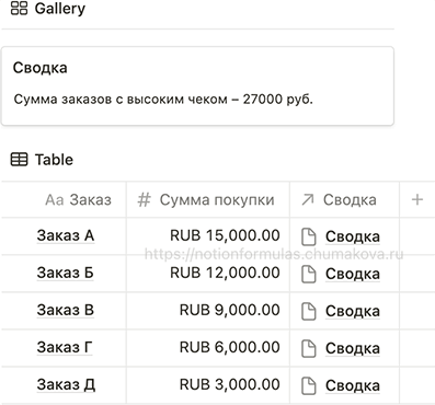 Формула Notion 2.0 «Сумма из записей, отфильтрованных по числу (сумма заказов с высоким чеком)»