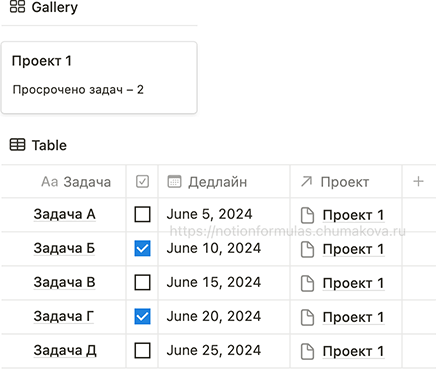Формула Notion 2.0 «Количество записей, отфильтрованных по дате (количество просроченных задач)»