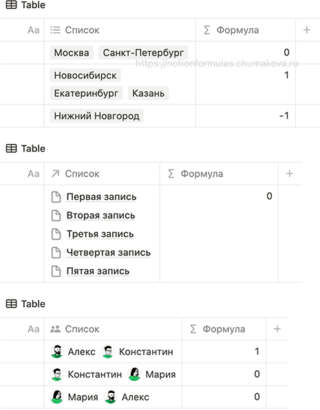 Формула Notion 2.0 «Принцип работы findIndex»