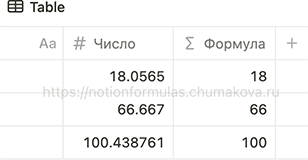 Формула Notion 2.0 «Округление числа к меньшему до целого»