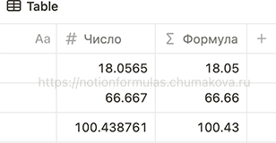 Формула Notion 2.0 «Округление числа к меньшему до сотых (до двух знаков после запятой)»