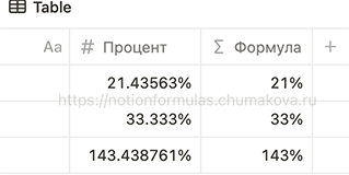 Формула Notion 2.0 «Округление процентов к меньшему до целого»