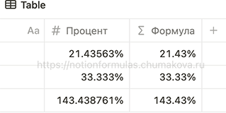 Формула Notion 2.0 «Округление процентов к меньшему до сотых (до двух знаков после запятой)»