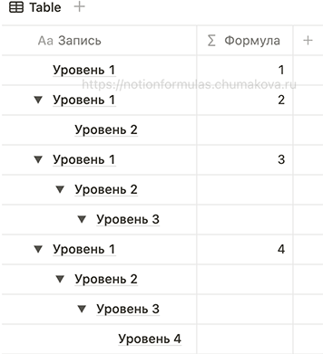Формула Notion 2.0 «Грубина иерархии – количество уровней в базе данных с подзадачами (sub-items)»
