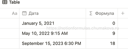 Формула Notion 2.0 «Часы (hour)»
