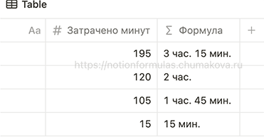 Формула Notion 2.0 «Перевод минут в часы и минуты (трекер времени)»