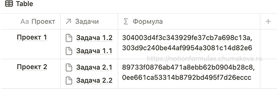 Формула Notion 2.0 «Уникальные идентификаторы привязанных записей »