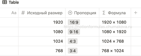 Формула Notion 2.0 «Калькулятор размеров изображений, исходя из пропорции»