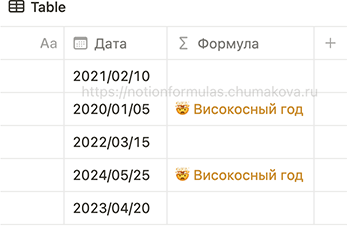 Формула Notion 2.0 «Високосный год?»