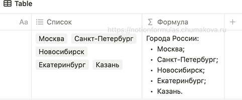 Формула Notion 2.0 «Вывод элементов списка (массива) в виде маркированного списка»
