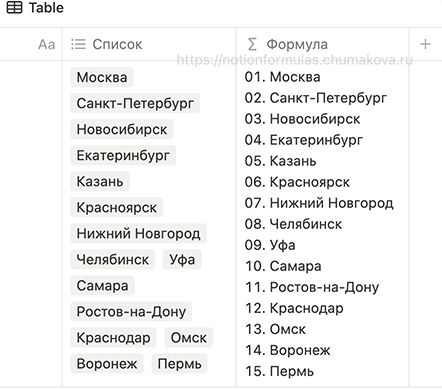 Формула Notion 2.0 «Вывод элементов списка (массива) в виде нумерованного списка с ведущими нолями»