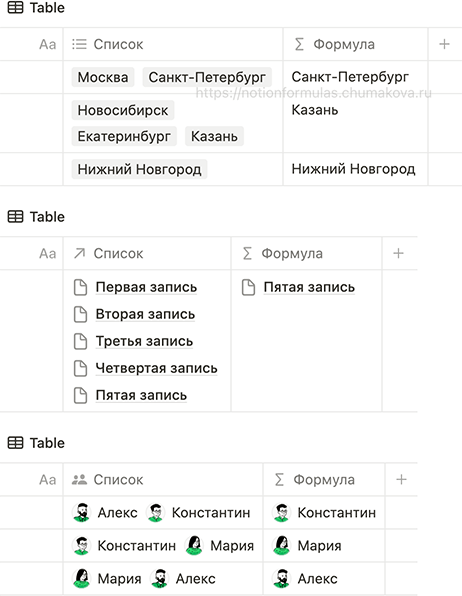 Формула Notion 2.0 «Значение последнего элемента списка (массива)»