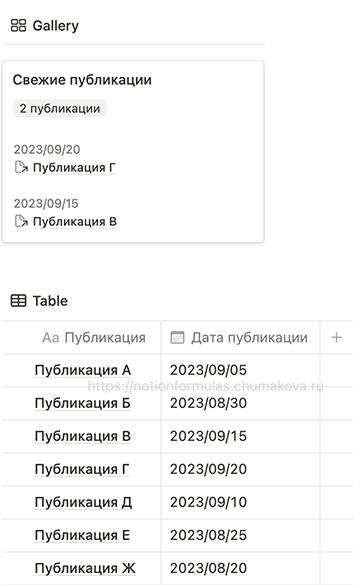 Формула Notion 2.0 «Свежие публикации»