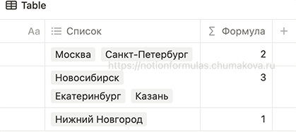 Формула Notion 2.0 «Длина списка (массива) – подсчет количества элементов в списке (массиве)»