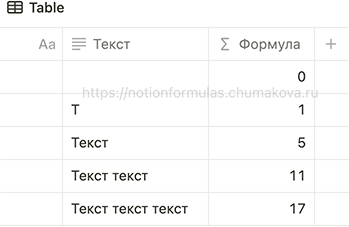 Формула Notion 2.0 «Длина строки – подсчет количества символов в тексте»