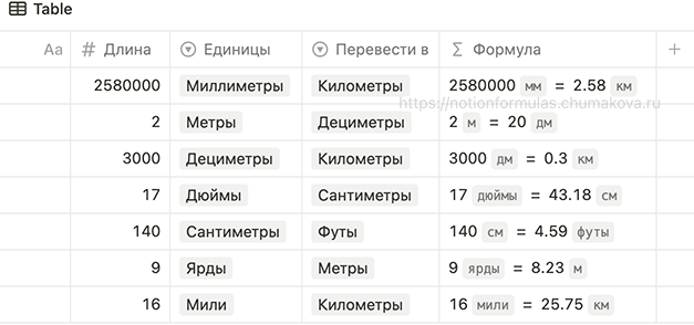 Формула Notion 2.0 «Конвертер единиц длины»