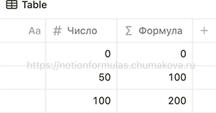 Формула Notion 2.0 «Принцип работы let»