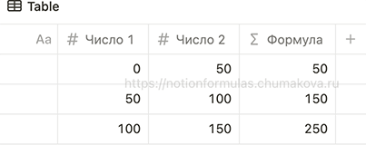 Формула Notion 2.0 «Принцип работы lets»