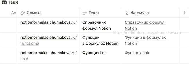 Формула Notion 2.0 «Гиперссылка (кликабельная ссылка)»