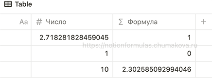 Формула Notion 2.0 «Натуральный логарифм числа»