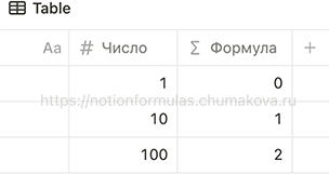 Формула Notion 2.0 «Логарифм числа по основанию 10»