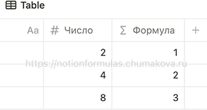 Формула Notion 2.0 «Логарифм числа по основанию 2»