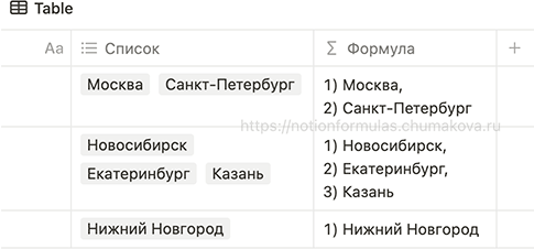 Формула Notion 2.0 «Принцип работы map»